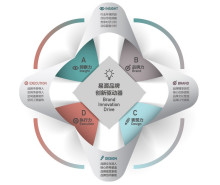 廣州市易源品牌策劃 以策略驅(qū)動(dòng)品牌增長(zhǎng)的專業(yè)伙伴